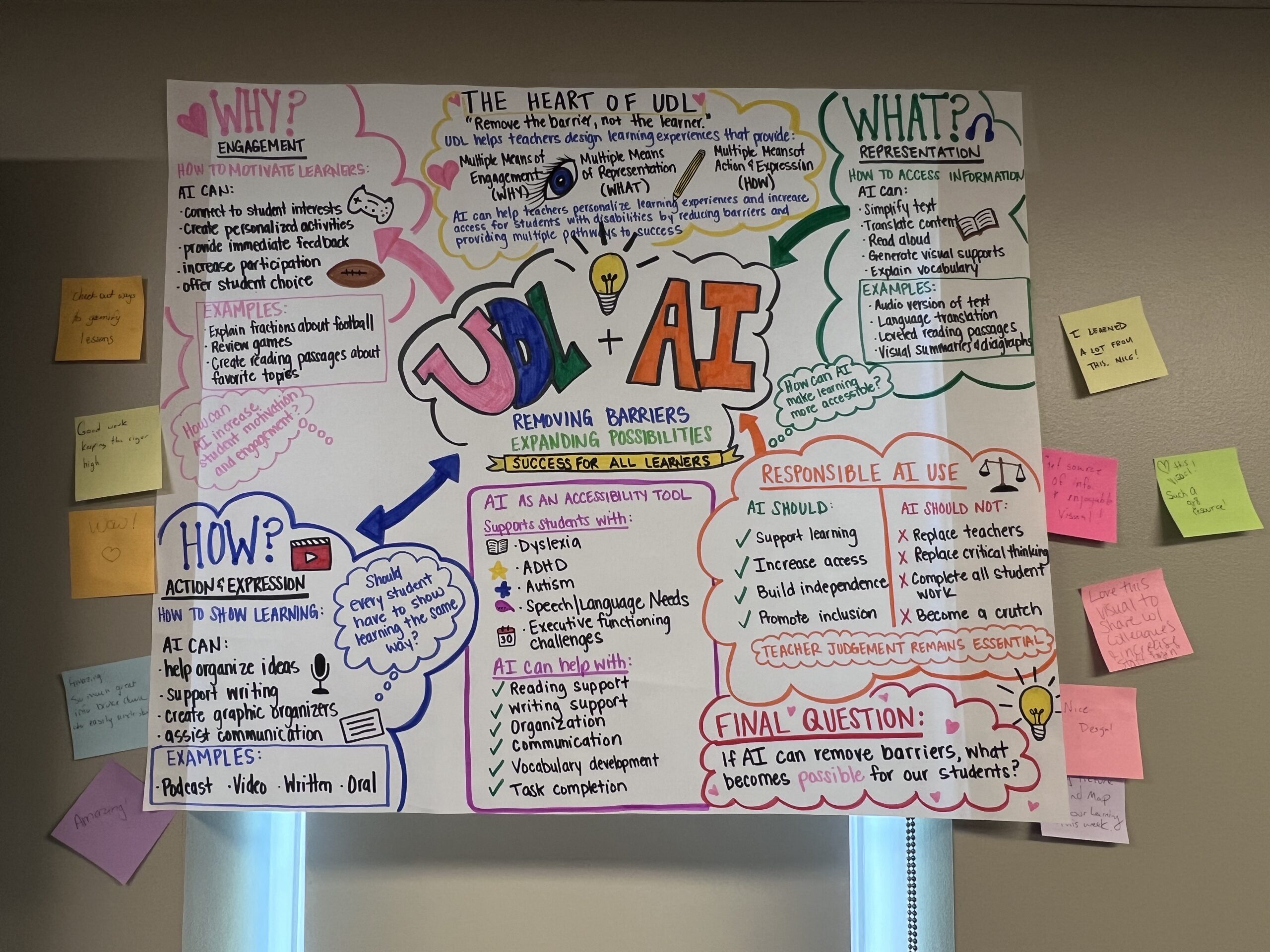 Infographic illustrating the Universal Design for Learning framework with diagrams of hearts, brains, and hands, and text explaining its components.
